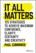 It All Matters: 125 Strategies to Achieve Maximum Confidence, Clarity, Certainty, and Creativity - Hardcover | Diverse Reads